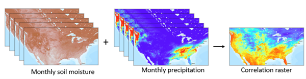 Multidimensional Raster Correlation tool illustration Multidimensional Raster Correlation tool illustration