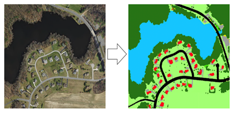 Semantic segmentation Semantic segmentation