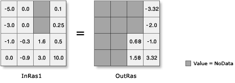 Log2 illustration on float input) Log2 illustration on float input)
