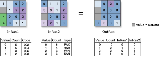 Combinatorial XOr illustration Combinatorial XOr illustration
