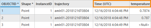 Additional fields Time (UTC) and temperature in an output feature class attribute table from the NetCDF Trajectories To Feature Class tool with Point as the output schema Additional fields Time (UTC) and temperature in an output feature class attribute table from the NetCDF Trajectories To Feature Class tool with Point as the output schema