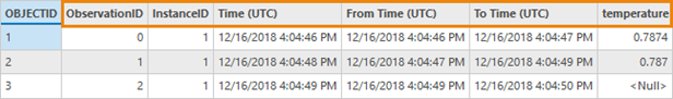 An example of the output table from the NetCDF Trajectories To Feature Class tool An example of the output table from the NetCDF Trajectories To Feature Class tool