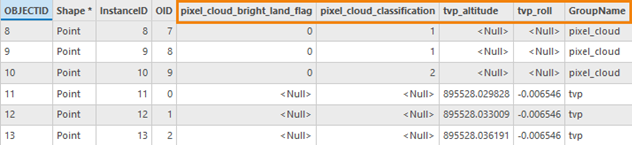 An example of an output feature layer attribute table showing the data field names and the GroupName field, when selected instance and observation variables are located within groups An example of an output feature layer attribute table showing the data field names and the GroupName field, when selected instance and observation variables are located within groups