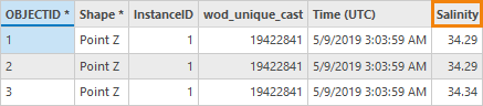 An example of an output feature class attribute table from the NetCDF Profiles To Feature Class tool with Point 3D as the output schema An example of an output feature class attribute table from the NetCDF Profiles To Feature Class tool with Point 3D as the output schema