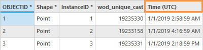 Time (UTC) field in the output feature class attribute table from the NetCDF Profiles To Feature Class tool Time (UTC) field in the output feature class attribute table from the NetCDF Profiles To Feature Class tool