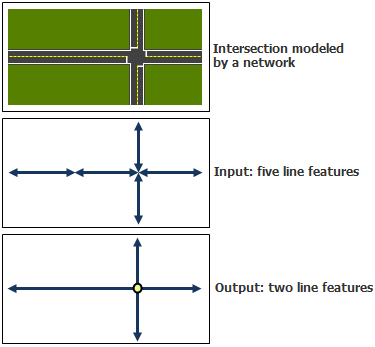 Dissolve Network Illustration Dissolve Network Illustration