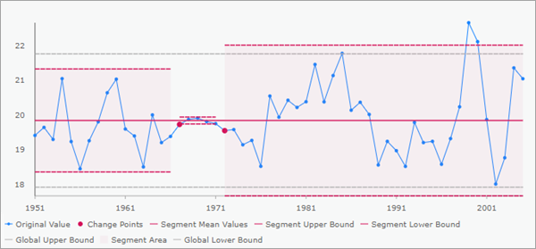 Standard deviation pop-up chart Standard deviation pop-up chart