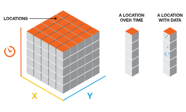 Cube locations with and without data. Cube locations with and without data.