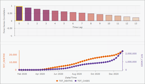 Time lag correlation pop-up chart Time lag correlation pop-up chart