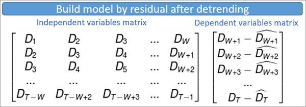 Matrix to build the model by residual after detrending Matrix to build the model by residual after detrending