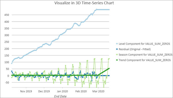Components of exponential smoothing. Components of exponential smoothing.