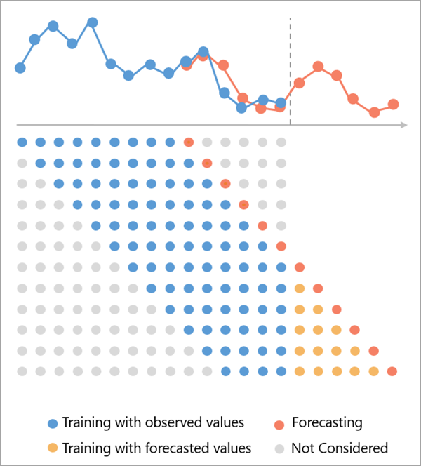 Forest-based Forecast tool illustration Forest-based Forecast tool illustration