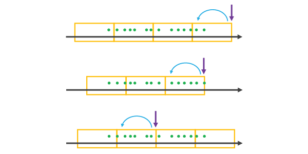 Using a reference time with an end time alignment Using a reference time with an end time alignment