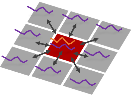 Cross correlation using neighbors Cross correlation using neighbors