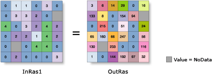Focal Flow illustration Focal Flow illustration