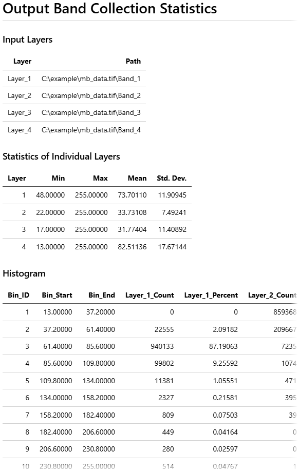 Markdown output after rendering Markdown output after rendering