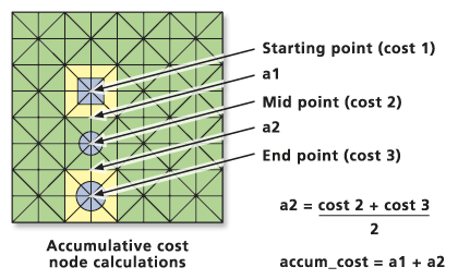 Cost computation for nonadjacent cells Cost computation for nonadjacent cells