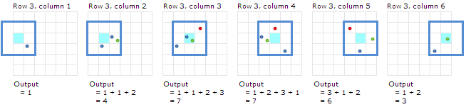 Calculations for the third scan row Calculations for the third scan row