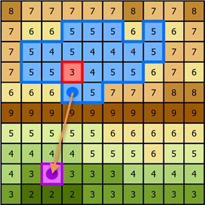 Distance from a depression to the downstream connection Distance from a depression to the downstream connection