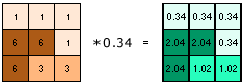Weighting land use Weighting land use