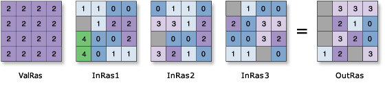 Example Less Than Frequency tool input and output values Example Less Than Frequency tool input and output values