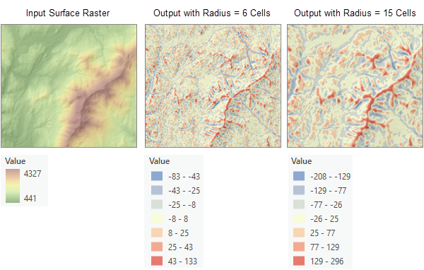 Topographic Position Index tool input and output rasters Topographic Position Index tool input and output rasters