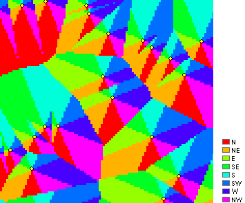 Euclidean direction example Euclidean direction example