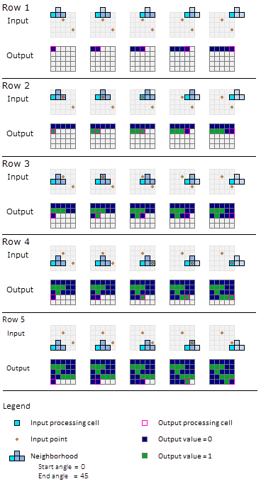 Scan process for Point Statistics Scan process for Point Statistics