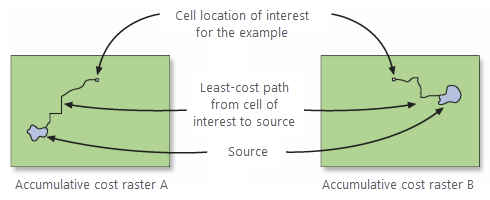 Two input accumulative rasters from two sources Two input accumulative rasters from two sources