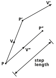 Path is determined Path is determined