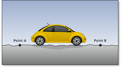 Extra energy is expended traveling on a bumpy road Extra energy is expended traveling on a bumpy road