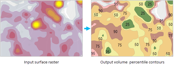 Volume Percentile Contours tool illustration Volume Percentile Contours tool illustration