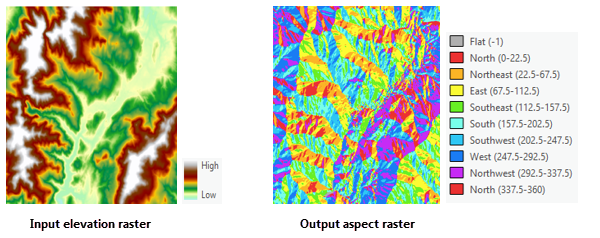 Aspect output example Aspect output example