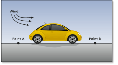 Less energy is expended travelling with a tailwind Less energy is expended travelling with a tailwind