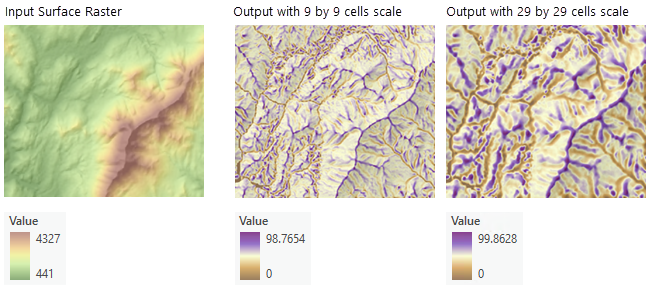 Example percentile output at two different scales Example percentile output at two different scales