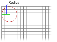 Circular neighborhood of specified radius Circular neighborhood of specified radius