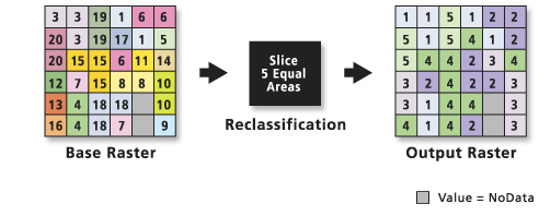 Reclass by area with Slice Reclass by area with Slice