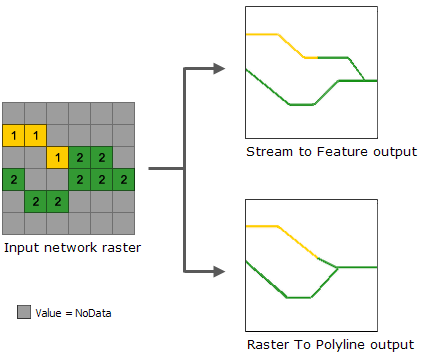 Comparing vectorizing stream network rasters methods Comparing vectorizing stream network rasters methods