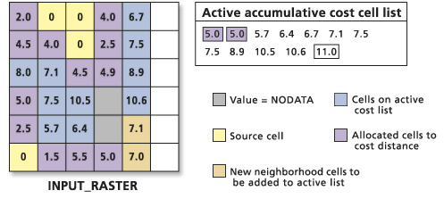 Processing the accumulative cost values list Processing the accumulative cost values list