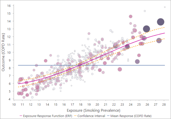 ERF with 95 percent confidence intervals ERF with 95 percent confidence intervals