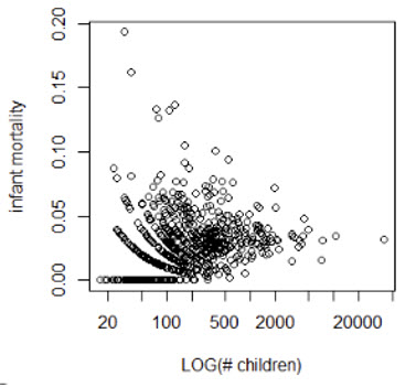 A chart that demonstrates the limitations of the crude rate method A chart that demonstrates the limitations of the crude rate method