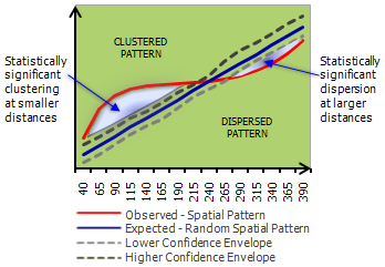 Interpreting K-function Results Interpreting K-function Results