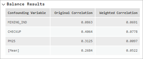 Balance Results message table Balance Results message table