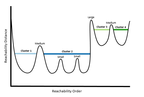 Illustration of moderate cluster sensitivity Illustration of moderate cluster sensitivity