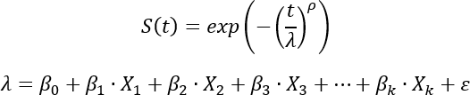 Weibull distribution equations Weibull distribution equations