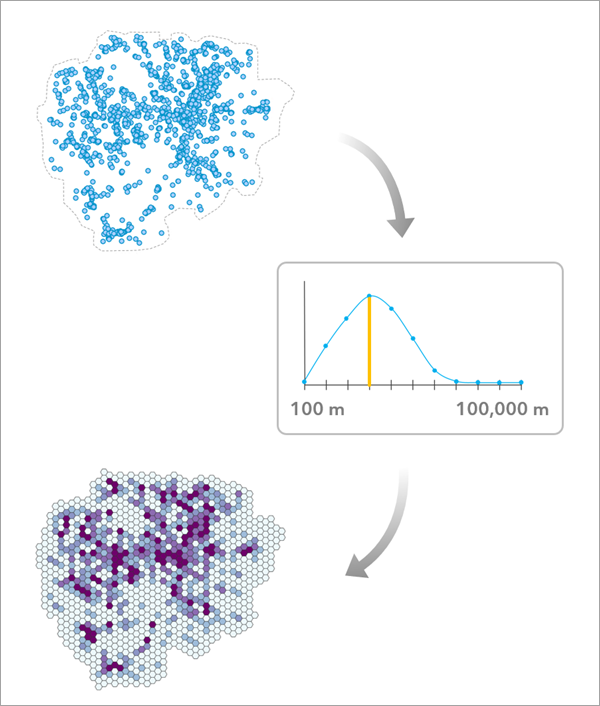 Evaluate Bin Sizes for Point Aggregation tool illustration Evaluate Bin Sizes for Point Aggregation tool illustration