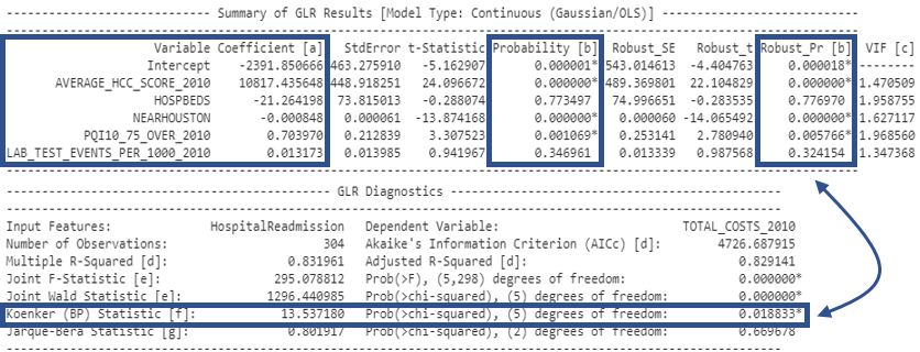 Koenker diagnostic Koenker diagnostic
