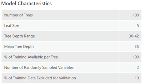 Model Characteristics table Model Characteristics table