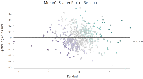 Moran's Scatter Plot of Residuals Moran's Scatter Plot of Residuals