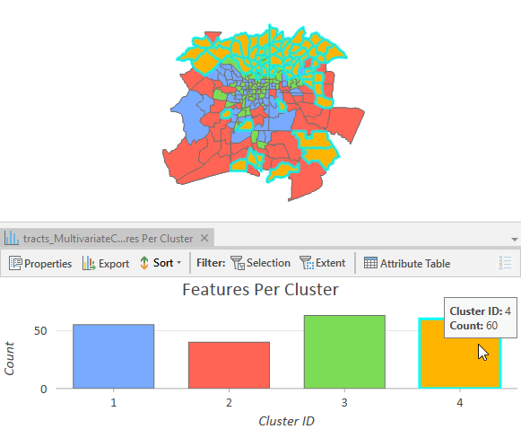 Features Per Cluster bar chart Features Per Cluster bar chart